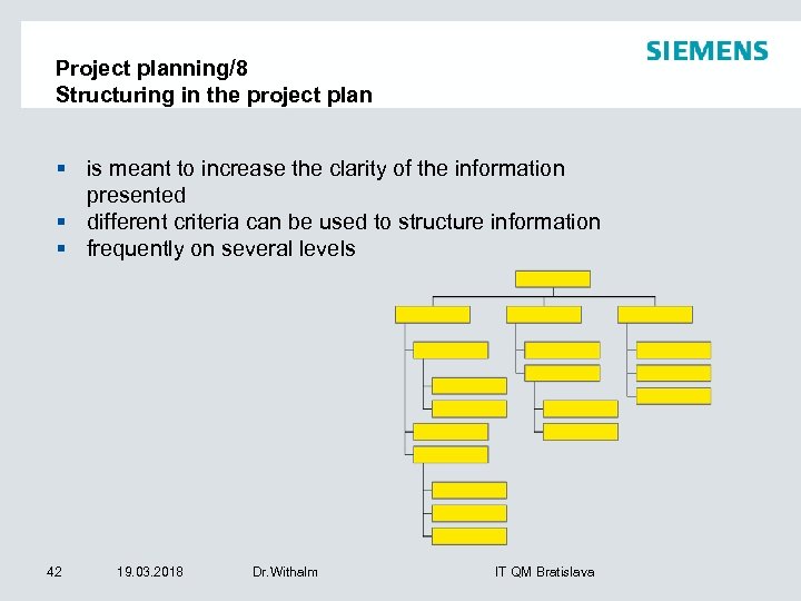 Project planning/8 Structuring in the project plan § is meant to increase the clarity
