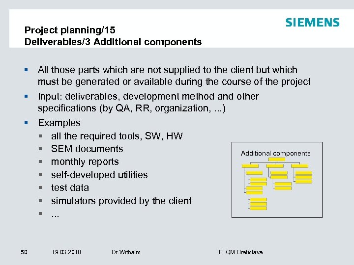Project planning/15 Deliverables/3 Additional components § All those parts which are not supplied to