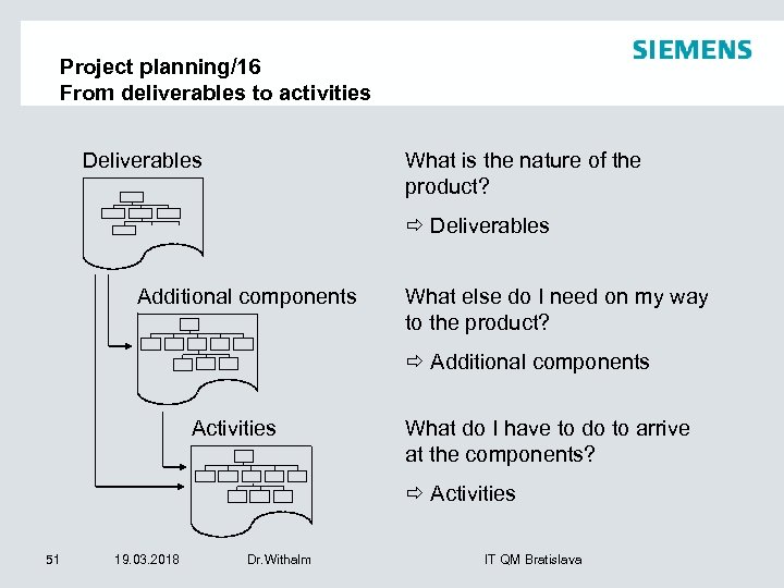 Project planning/16 From deliverables to activities What is the nature of the product? Deliverables