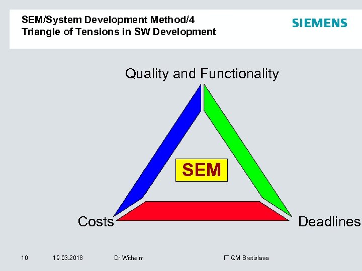 Triangle of Tensions SEM/System Development Method/4 in SW Development Triangle of Tensions in SW