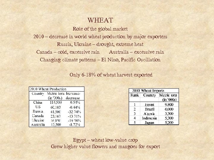 WHEAT Role of the global market 2010 – decrease in world wheat production by
