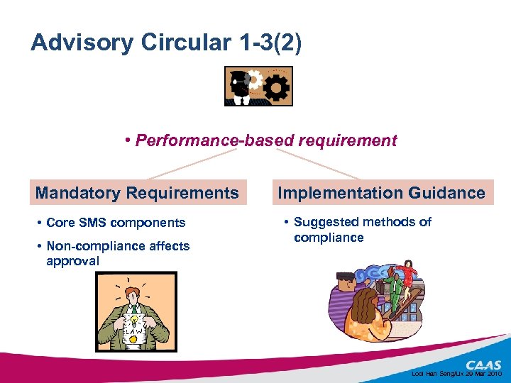 Advisory Circular 1 -3(2) • Performance-based requirement Mandatory Requirements • Core SMS components •