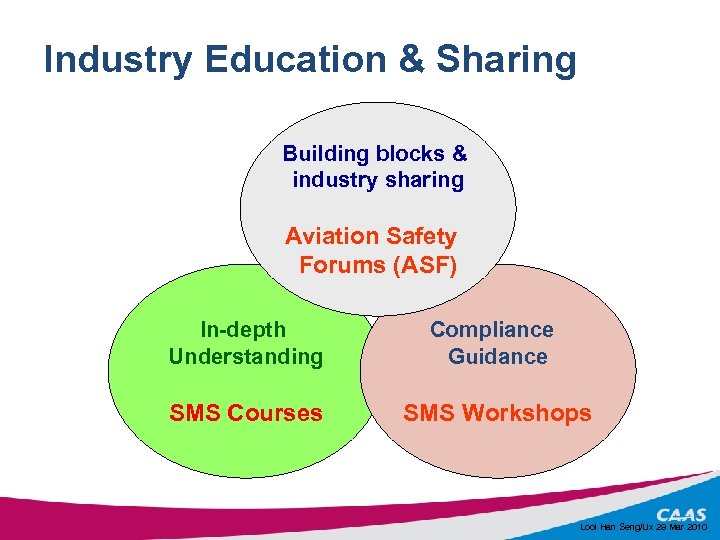 Industry Education & Sharing Building blocks & industry sharing Aviation Safety Forums (ASF) In-depth