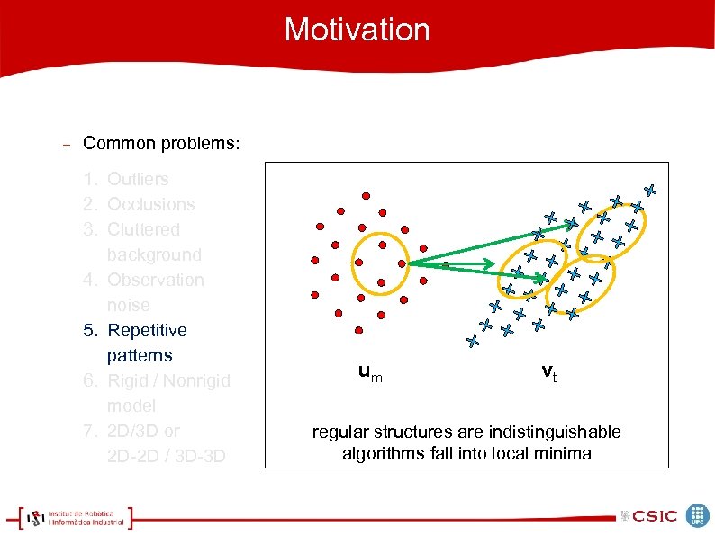 Motivation Common problems: 1. Outliers 2. Occlusions 3. Cluttered background 4. Observation noise 5.