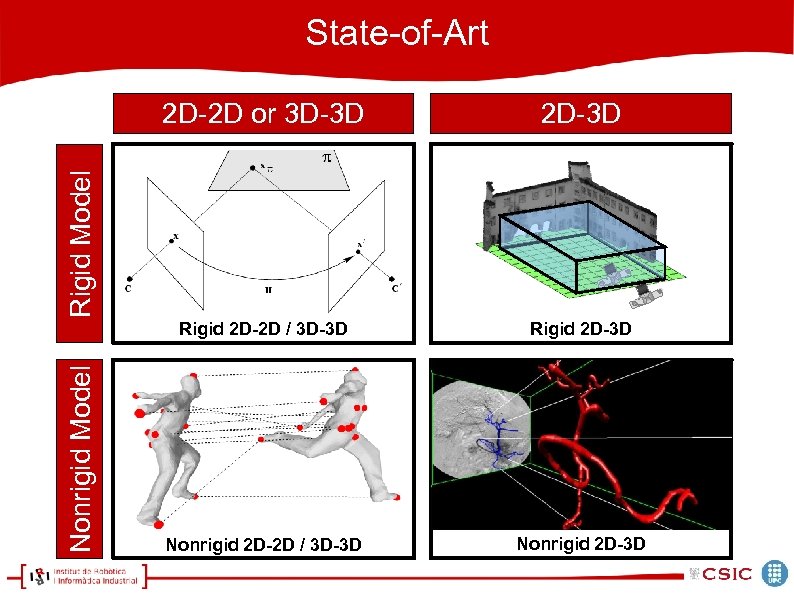 State-of-Art 2 D-3 D Rigid 2 D-2 D / 3 D-3 D Rigid 2
