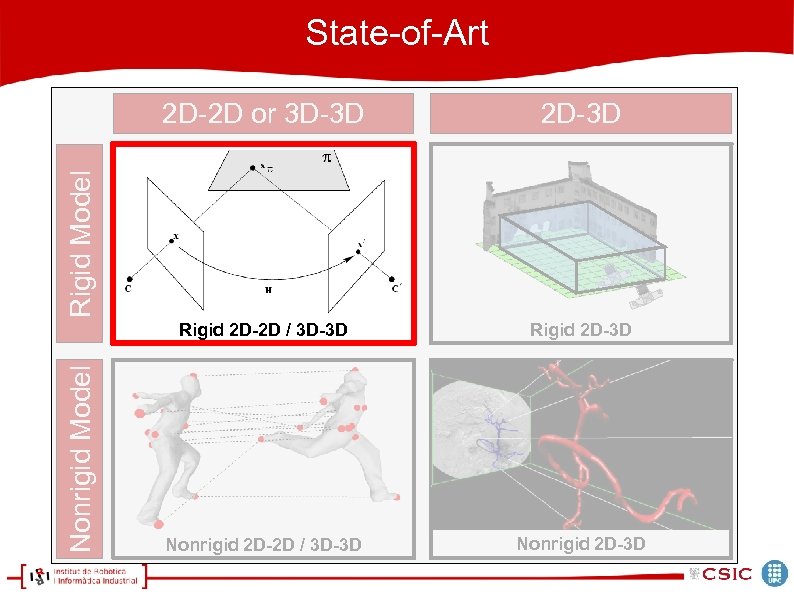 State-of-Art 2 D-3 D Rigid 2 D-2 D / 3 D-3 D Rigid 2