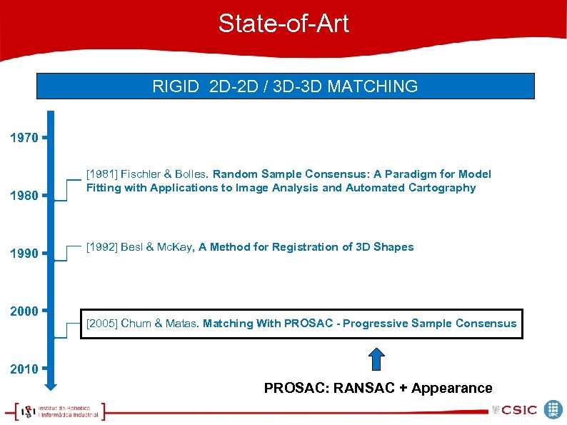 State-of-Art RIGID 2 D-2 D / 3 D-3 D MATCHING 1970 1980 1990 2000