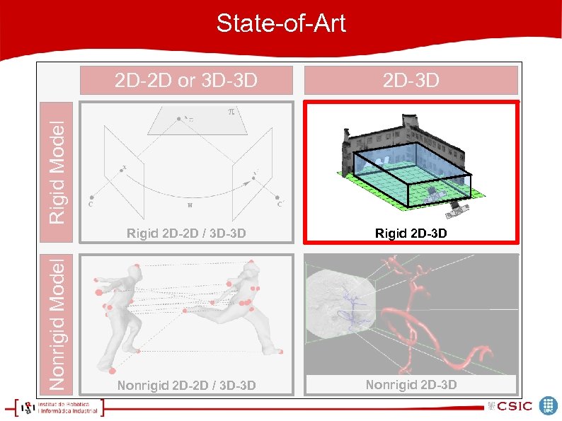 State-of-Art 2 D-3 D Rigid 2 D-2 D / 3 D-3 D Rigid 2