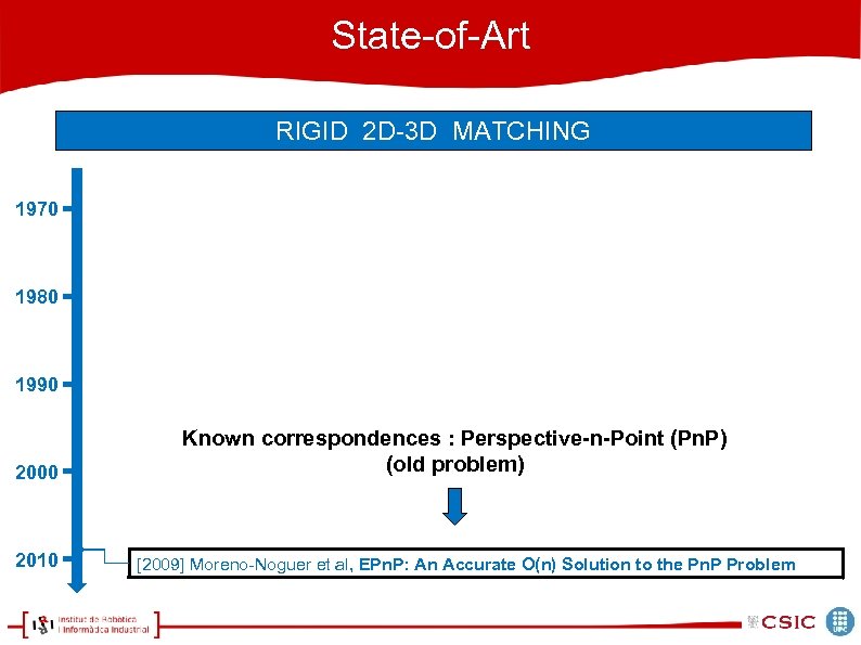 State-of-Art RIGID 2 D-3 D MATCHING 1970 1980 1990 2000 2010 Known correspondences :
