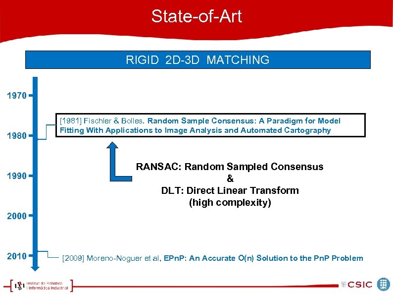 State-of-Art RIGID 2 D-3 D MATCHING 1970 1980 1990 [1981] Fischler & Bolles. Random