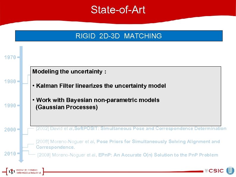 State-of-Art RIGID 2 D-3 D MATCHING 1970 Modeling the&uncertainty : Sample Consensus: A Paradigm