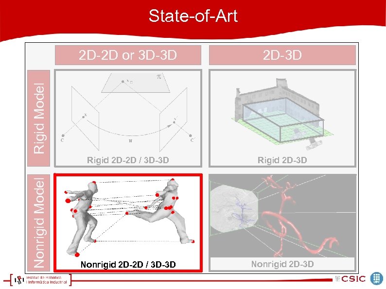State-of-Art 2 D-3 D Rigid 2 D-2 D / 3 D-3 D Rigid 2