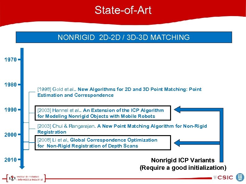 State-of-Art NONRIGID 2 D-2 D / 3 D-3 D MATCHING 1970 1980 1990 2000