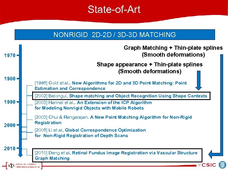State-of-Art NONRIGID 2 D-2 D / 3 D-3 D MATCHING 1970 Graph Matching +