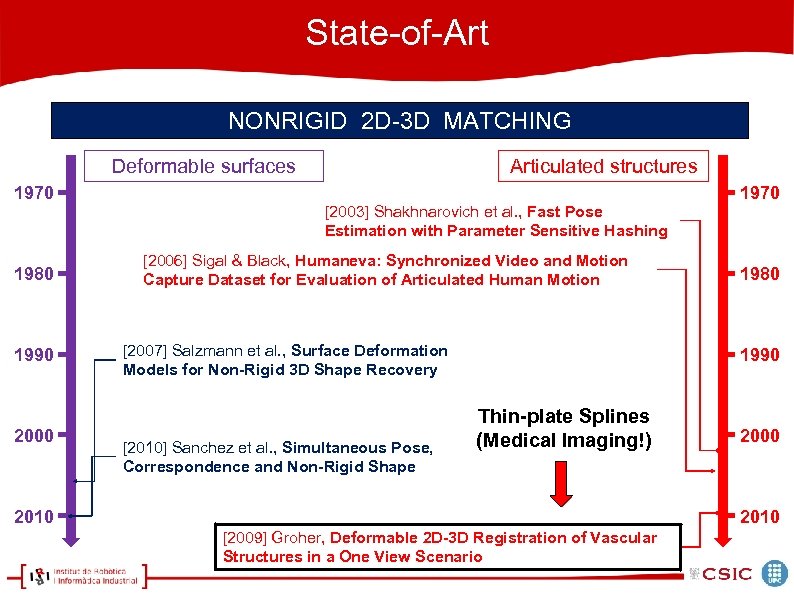 State-of-Art NONRIGID 2 D-3 D MATCHING Deformable surfaces 1970 1980 1990 2000 Articulated structures