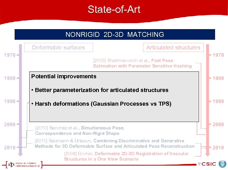 State-of-Art NONRIGID 2 D-3 D MATCHING Deformable surfaces 1970 1980 Articulated structures [2003] Shakhnarovich