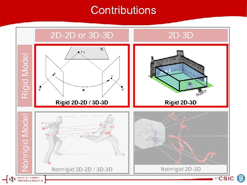 Contributions 2 D-3 D Rigid 2 D-2 D / 3 D-3 D Rigid 2