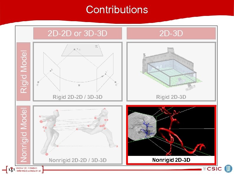Contributions 2 D-3 D Rigid 2 D-2 D / 3 D-3 D Rigid 2