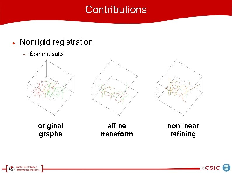 Contributions Nonrigid registration Some results original graphs affine transform nonlinear refining 