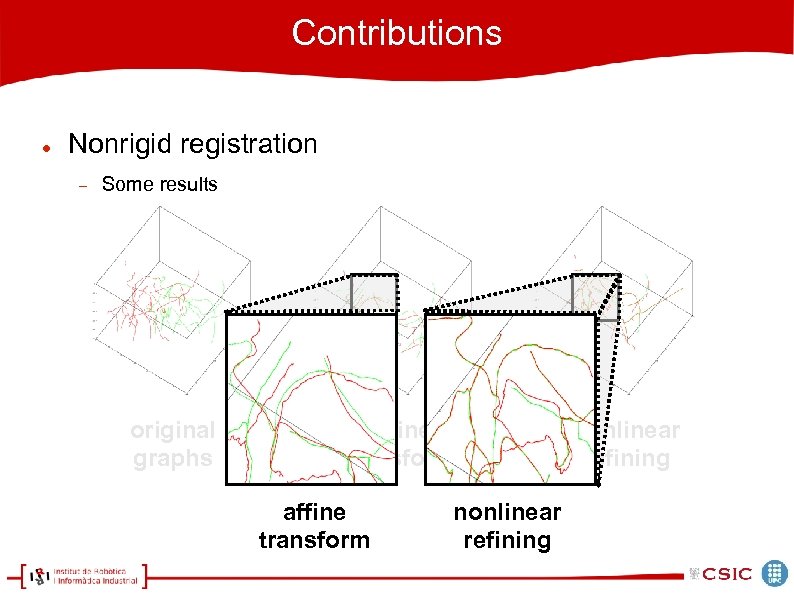 Contributions Nonrigid registration Some results original graphs affine transform nonlinear refining 