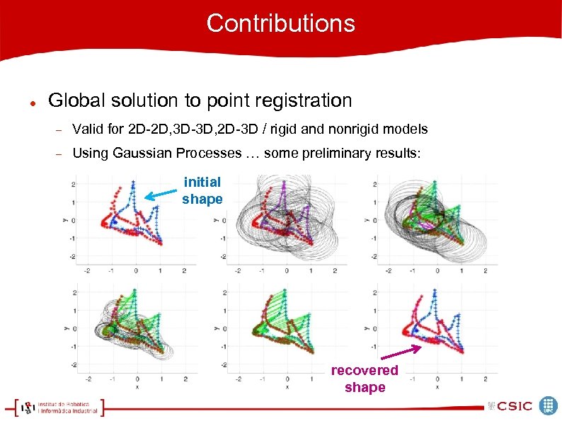 Contributions Global solution to point registration Valid for 2 D-2 D, 3 D-3 D,