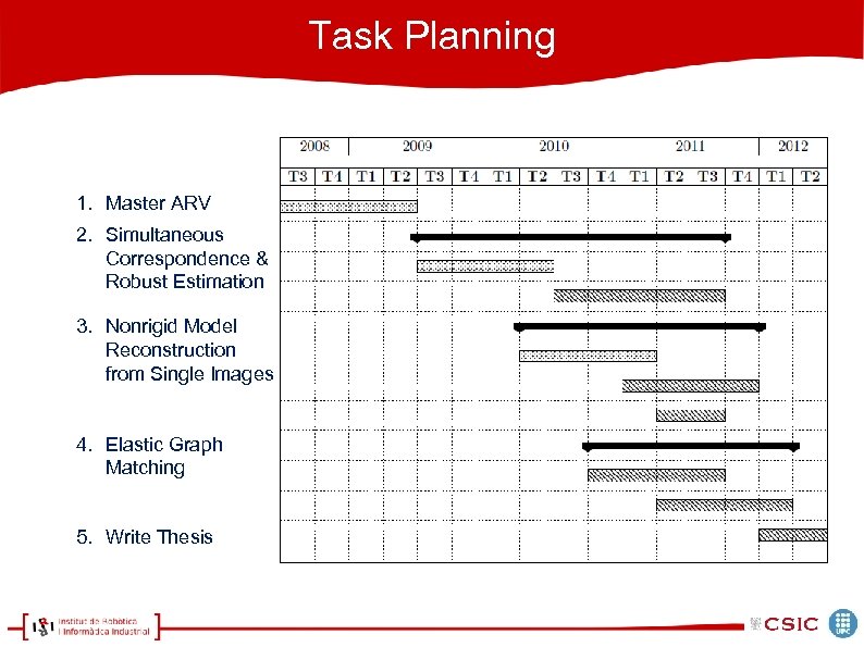 Task Planning 1. Master ARV 2. Simultaneous Correspondence & Robust Estimation 3. Nonrigid Model