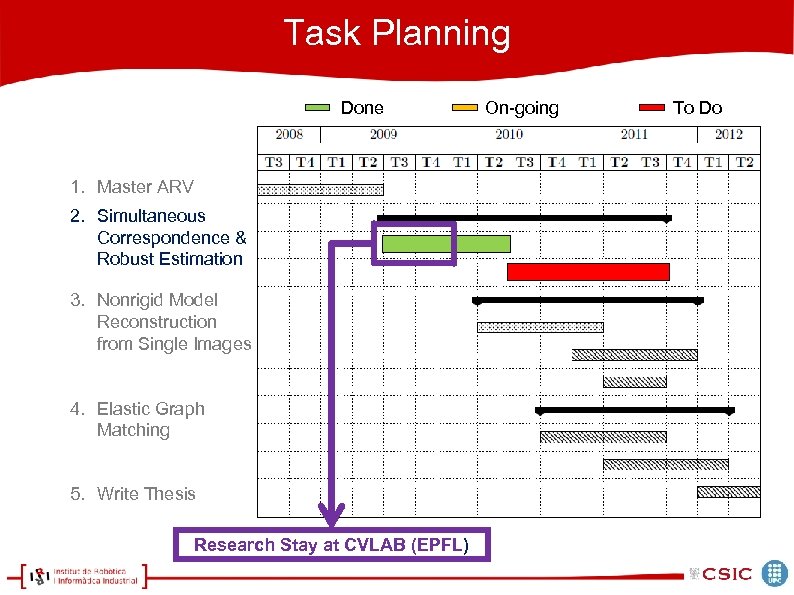 Task Planning Done 1. Master ARV 2. Simultaneous Correspondence & Robust Estimation 3. Nonrigid