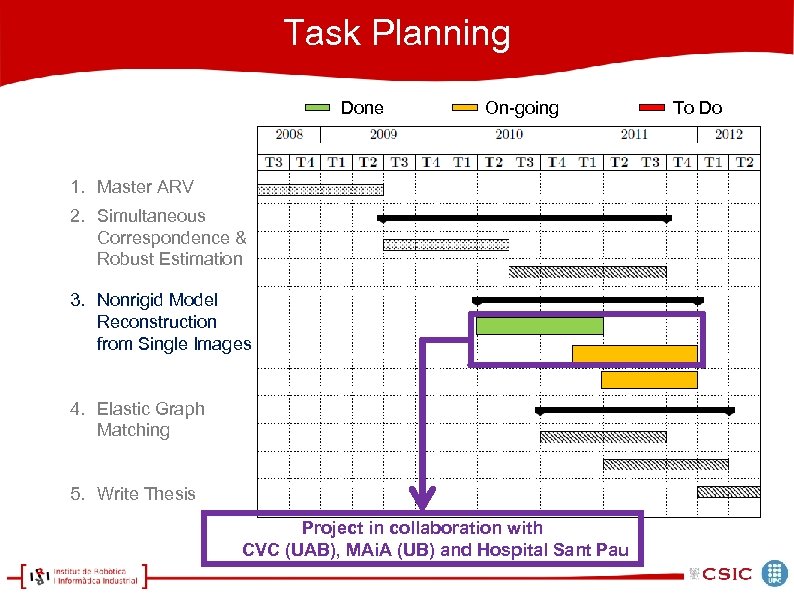 Task Planning Done On-going 1. Master ARV 2. Simultaneous Correspondence & Robust Estimation 3.