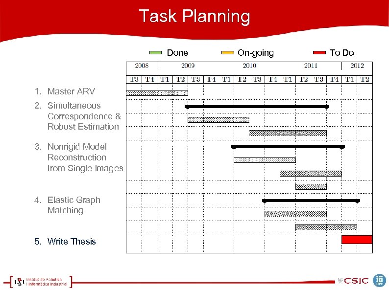 Task Planning Done 1. Master ARV 2. Simultaneous Correspondence & Robust Estimation 3. Nonrigid