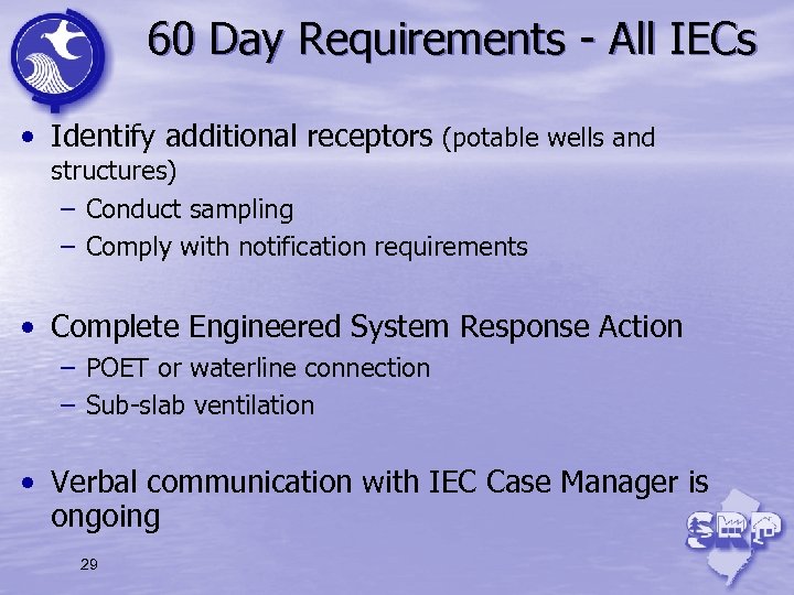 60 Day Requirements - All IECs • Identify additional receptors (potable wells and structures)