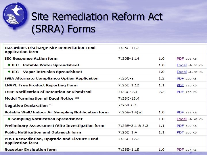 Site Remediation Reform Act (SRRA) Forms 43 
