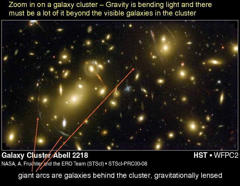 Zoom in on a galaxy cluster – Gravity is bending light and there must