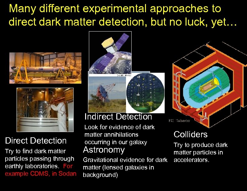 Many different experimental approaches to direct dark matter detection, but no luck, yet… Indirect