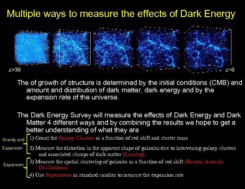 Multiple ways to measure the effects of Dark Energy z>30 z=0 The of growth