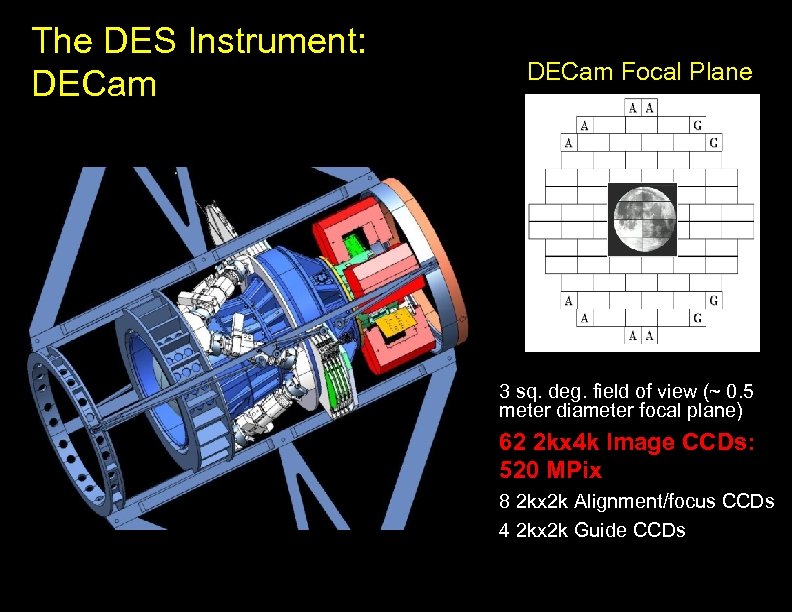 The DES Instrument: DECam Focal Plane 3 sq. deg. field of view (~ 0.