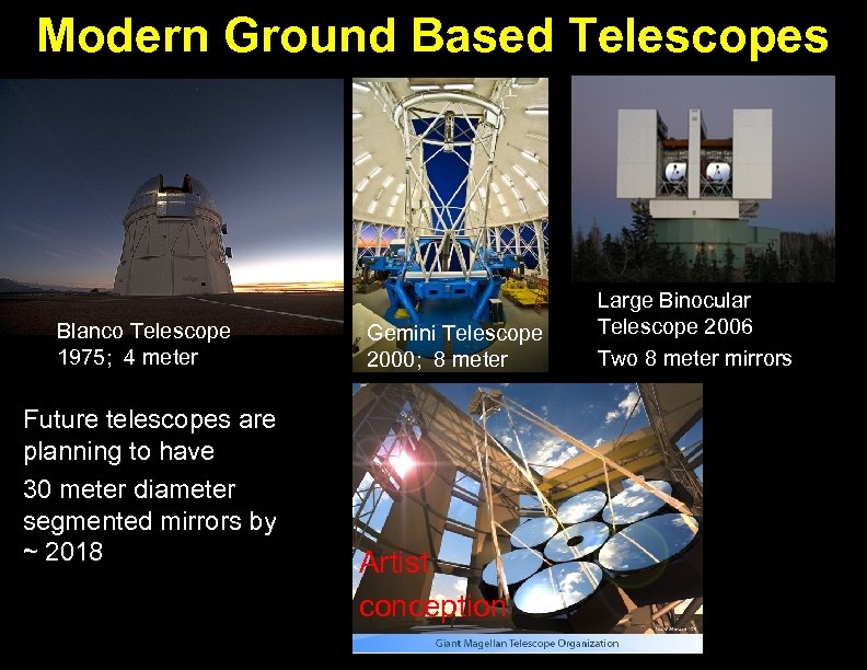 Modern Ground Based Telescopes Blanco Telescope 1975; 4 meter Future telescopes are planning to