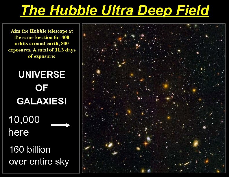 The Hubble Ultra Deep Field Aim the Hubble telescope at the same location for