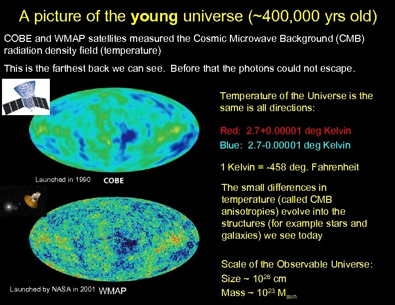 A picture of the young universe (~400, 000 yrs old) COBE and WMAP satellites