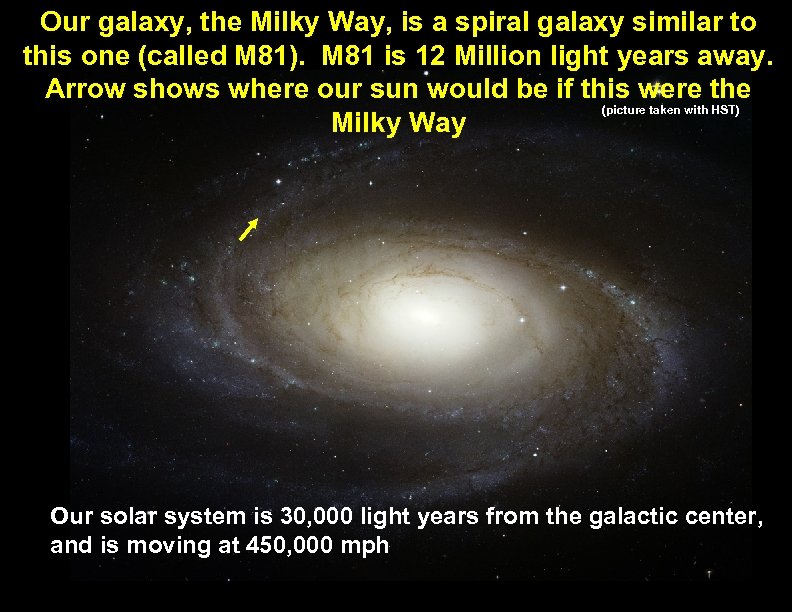 Our galaxy, the Milky Way, is a spiral galaxy similar to this one (called