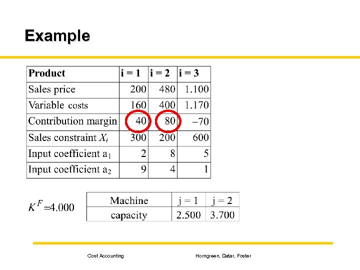 Example Cost Accounting Horngreen, Datar, Foster 
