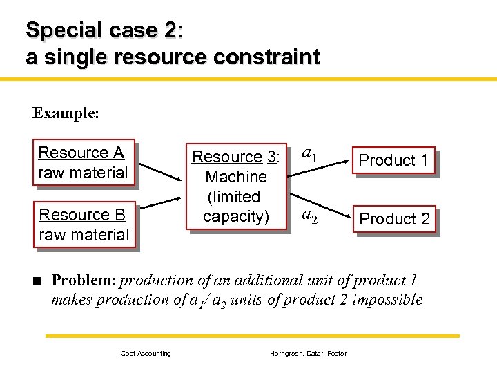 Special case 2: a single resource constraint Example: Resource A raw material Resource B