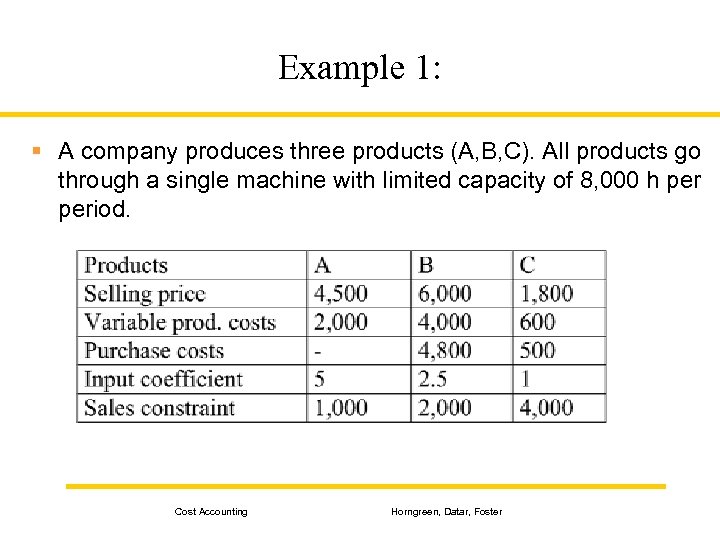 Example 1: § A company produces three products (A, B, C). All products go
