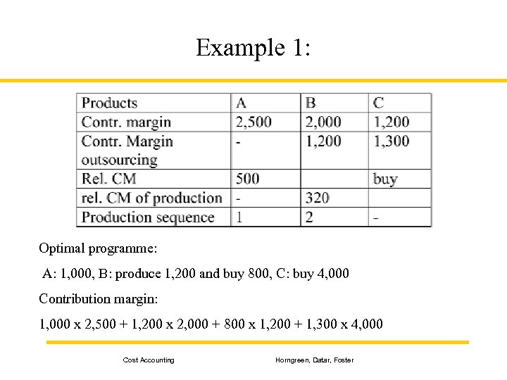 Example 1: Optimal programme: A: 1, 000, B: produce 1, 200 and buy 800,