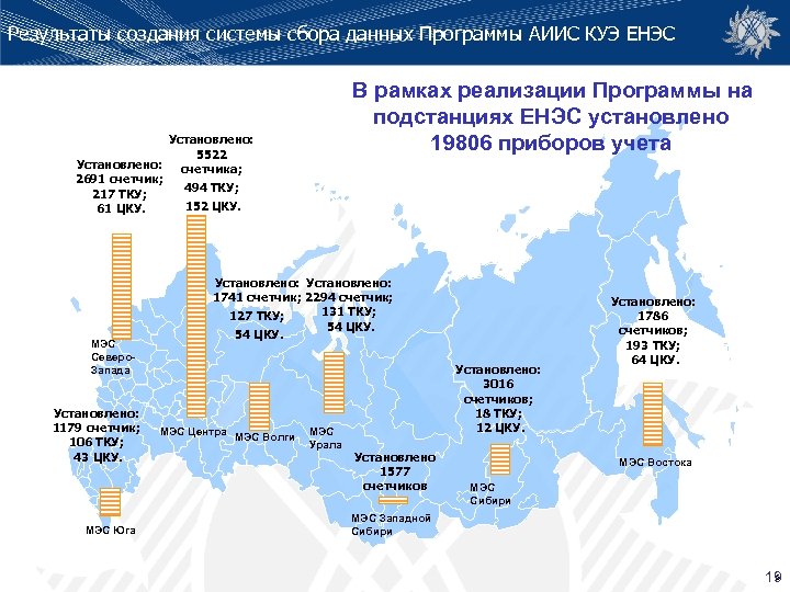 Как назывался план создания единой энергетической сети в ссср