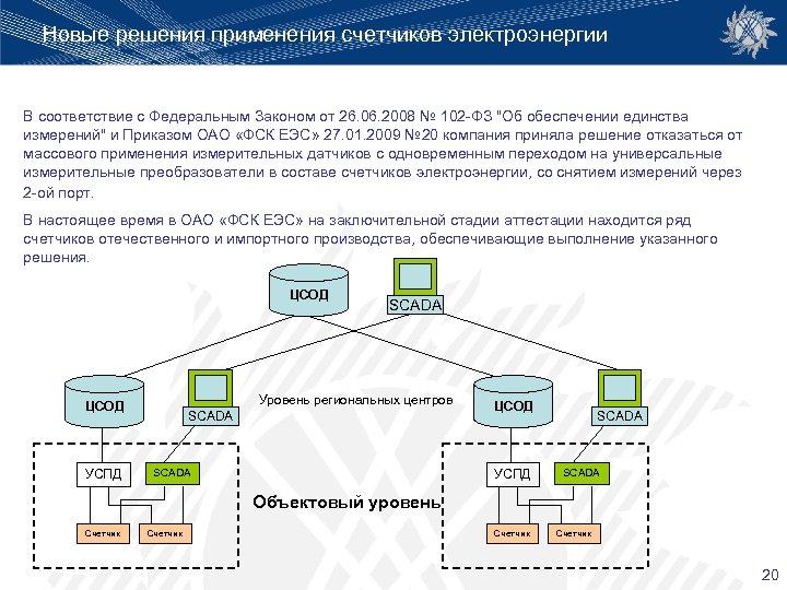 Новые решения применения счетчиков электроэнергии В соответствие с Федеральным Законом от 26. 06. 2008
