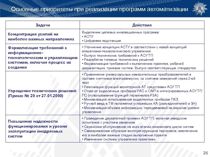 Основные приоритеты при реализации программ автоматизации Задачи Действия Концентрация усилий на наиболее важных направлениях