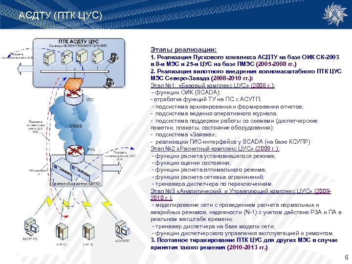 АСДТУ (ПТК ЦУС) Этапы реализации: 1. Реализация Пускового комплекса АСДТУ на базе ОИК СК-2003