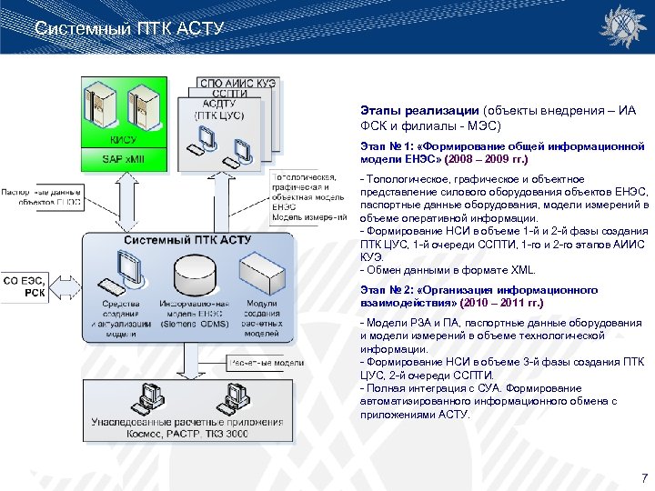 Системный ПТК АСТУ Этапы реализации (объекты внедрения – ИА ФСК и филиалы - МЭС)