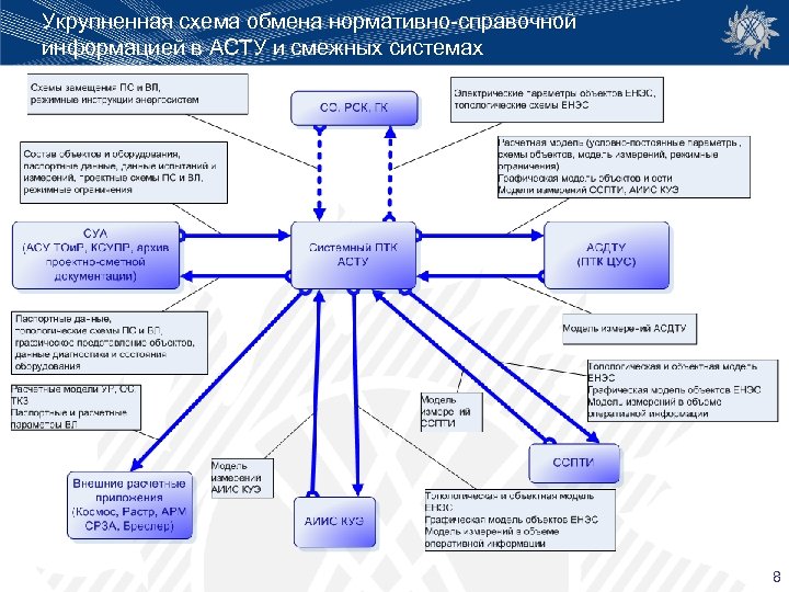 Схемы фск еэс