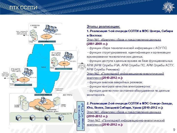 ПТК ССПТИ Этапы реализации: Реализуется по титулам НС, КТПи. Р 1. Реализация 1 -ой